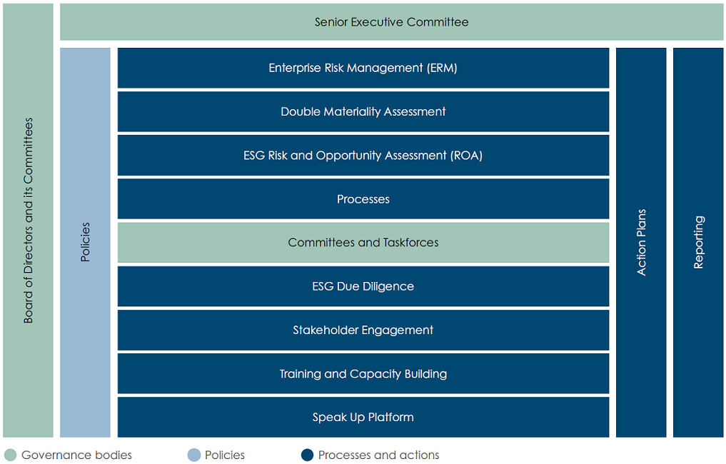 Esgmanagement ROA