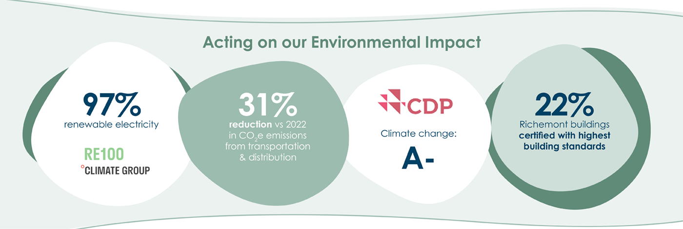 Environment_Infographic