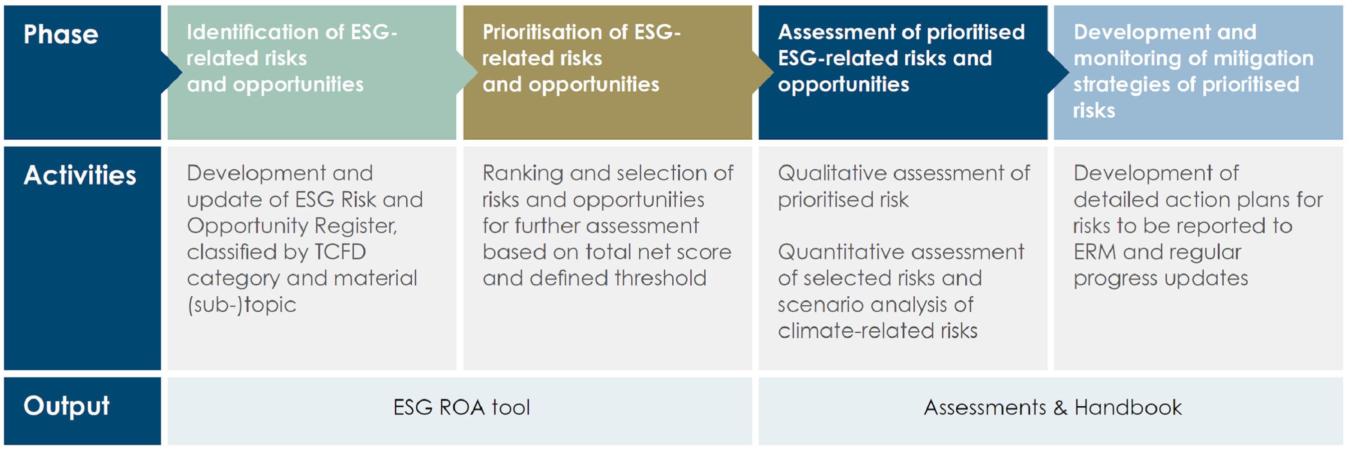 Esgmanagement ROA (1)